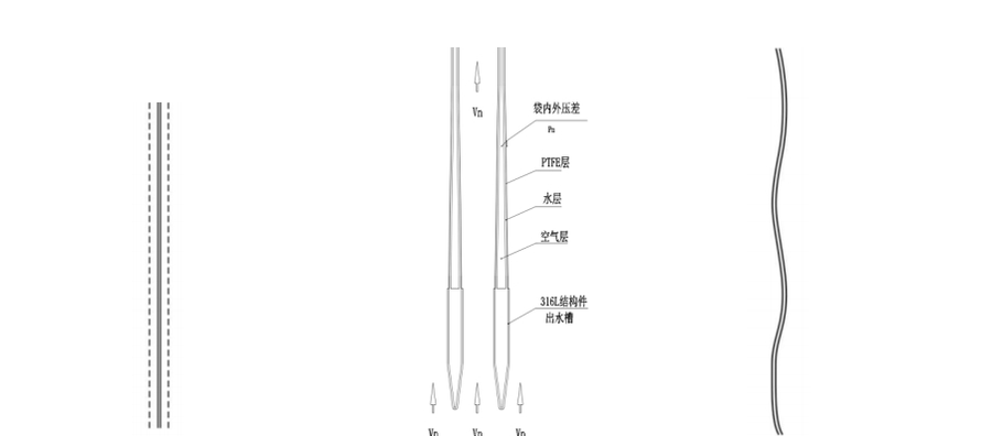 换热袋剖面结构放大