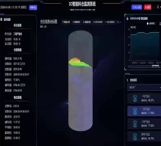 AI识别与过程系统